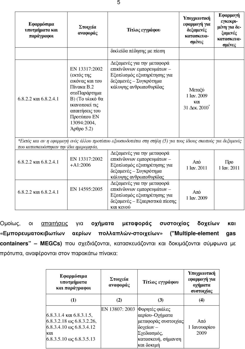 2) Εξοπλισµός εξυπηρέτησης για δεξαµενές Συγκρότηµα κάλυψης ανθρωποθυρίδας Μεταξύ και 31 εκ.