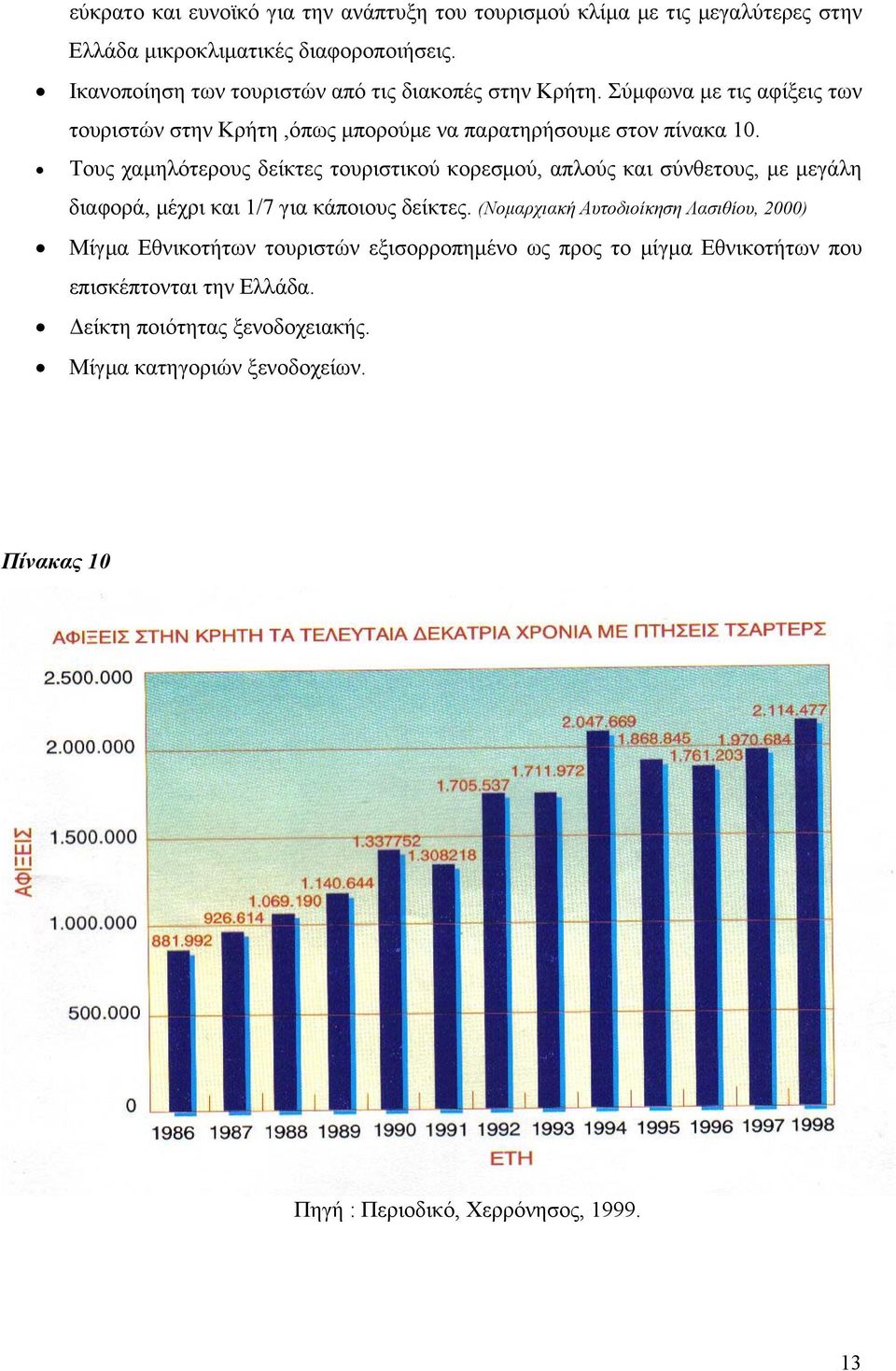 Τους χαµηλότερους δείκτες τουριστικού κορεσµού, απλούς και σύνθετους, µε µεγάλη διαφορά, µέχρι και 1/7 για κάποιους δείκτες.