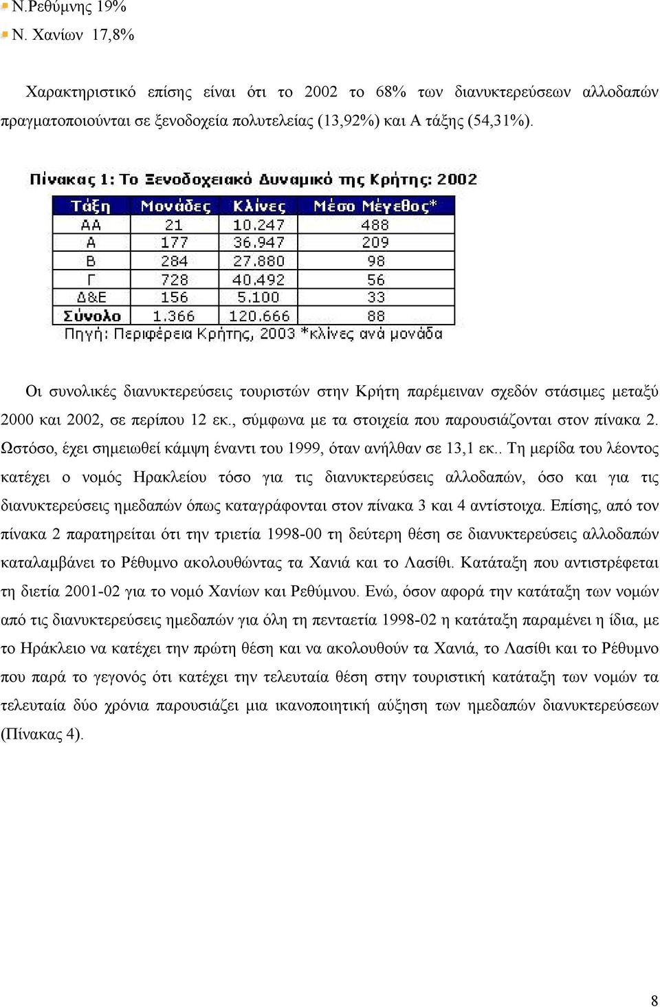 Ωστόσο, έχει σηµειωθεί κάµψη έναντι του 1999, όταν ανήλθαν σε 13,1 εκ.