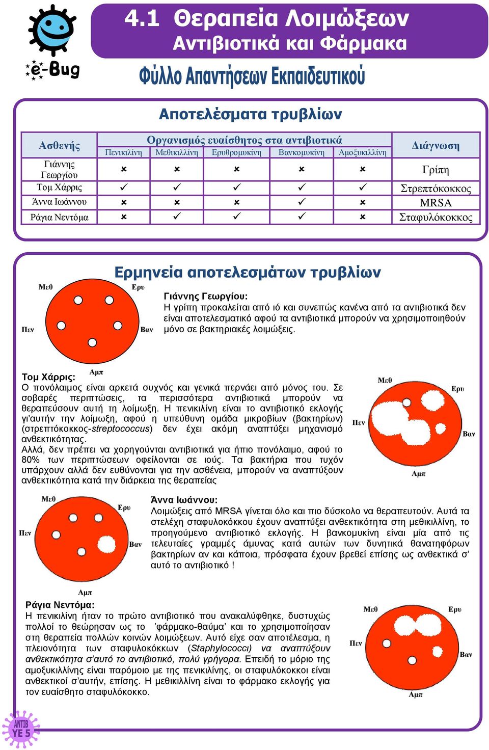 αντιβιοτικά μπορούν να χρησιμοποιηθούν μόνο σε βακτηριακές λοιμώξεις. Τομ Χάρρις: Αμπ Ο πονόλαιμος είναι αρκετά συχνός και γενικά περνάει από μόνος του.