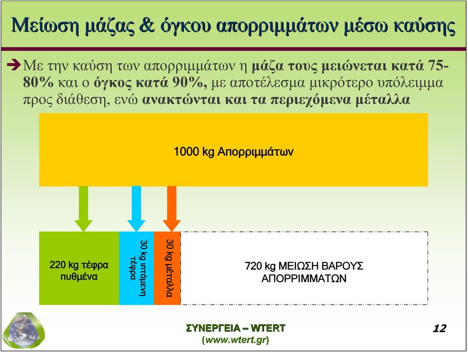 75-80% και ο όγκος κατά 90%, με αποτέλεσμα μικρότερο