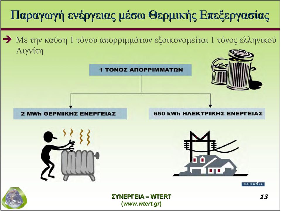 καύση 1 τόνου απορριμμάτων