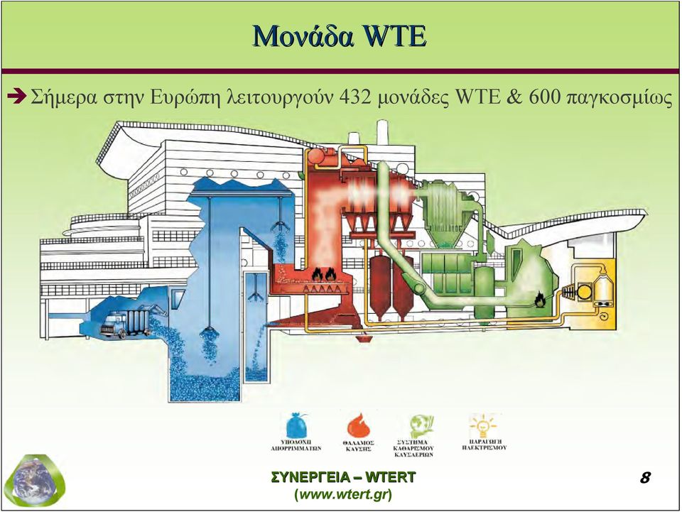 λειτουργούν 432