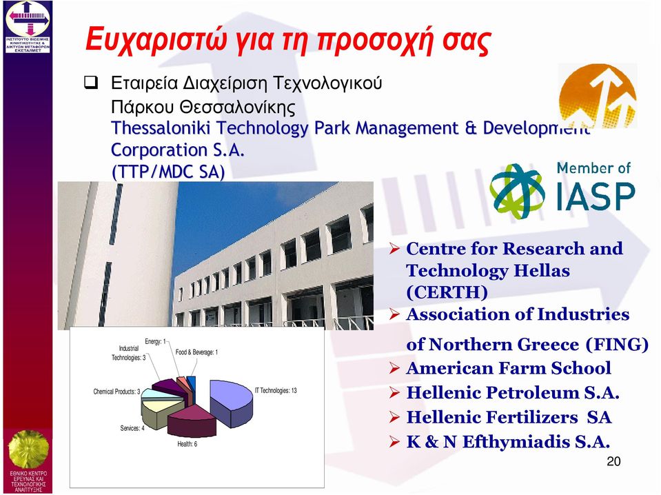 (TTP/MDC SA) Centre for Research and Technology Hellas (CERTH) Association of Industries Energy: 1 Industrial