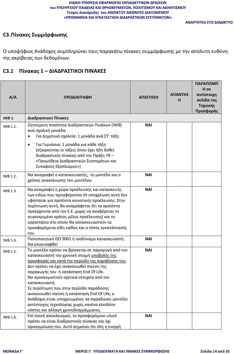 Διαδραστικοί Πίνακες Ζητούμενη ποσότητα Διαδραστικών Πινάκων (IWB) ανά σχολική μονάδα: Για Δημοτικά σχολεία: 1 μονάδα ανά ΣΤ τάξη Για Γυμνάσια: 1 μονάδα για κάθε τάξη (εξαιρούνται οι τάξεις όπου έχει