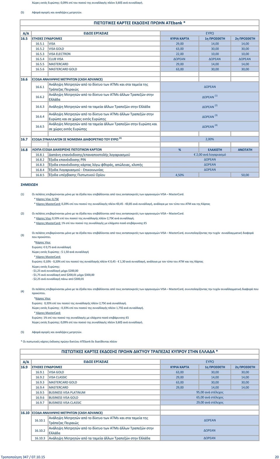 5.6 MASTERCARD GOLD 63,00 30,00 30,00 16.6 ΕΞΟΔΑ ΑΝΑΛΗΨΗΣ ΜΕΤΡΗΤΩΝ (CASH ADVANCE) 16.6.1 Ανάληψη Μετρητών από το δίκτυο των ΑΤΜs και στα ταμεία της Τράπεζας Πειραιώς 16.6.2 Ανάληψη Μετρητών από το δίκτυο των ΑΤΜs άλλων Τραπεζών στην Ελλάδα 16.