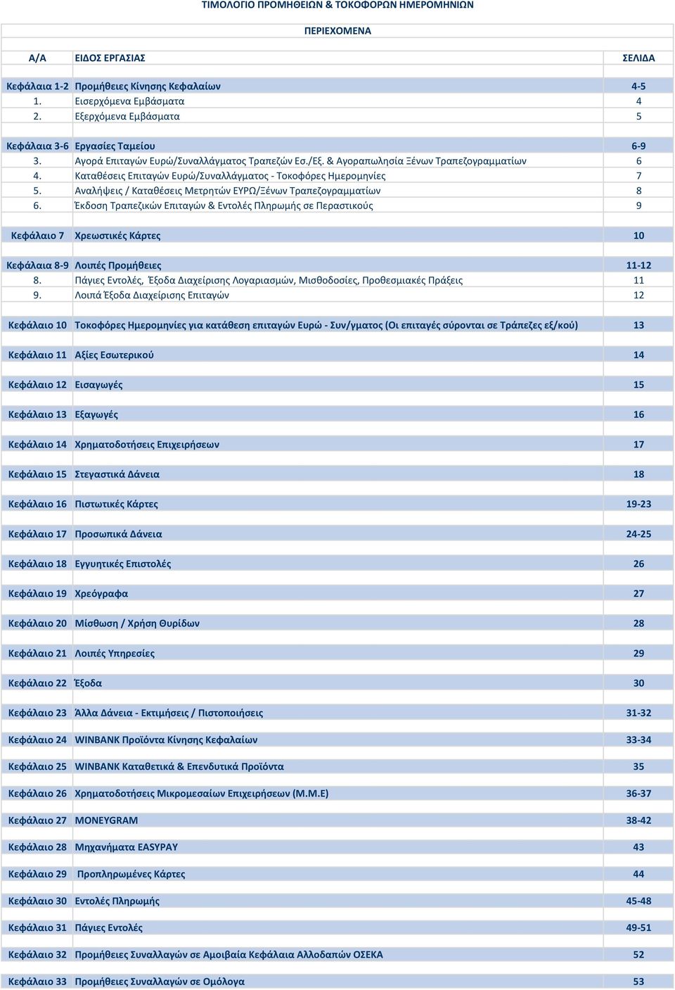 Αναλήψεις / Καταθέσεις Μετρητών /Ξένων Τραπεζογραμματίων 8 6. Έκδοση Τραπεζικών Επιταγών & Εντολές Πληρωμής σε Περαστικούς 9 Κεφάλαιο 7 Χρεωστικές Κάρτες 10 Κεφάλαια 8-9 Λοιπές Προμήθειες 11-12 8.