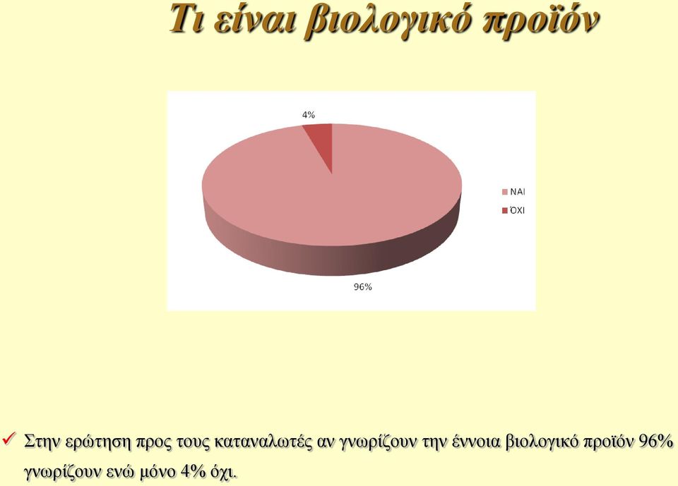 γνωρίζουν την έννοια βιολογικό