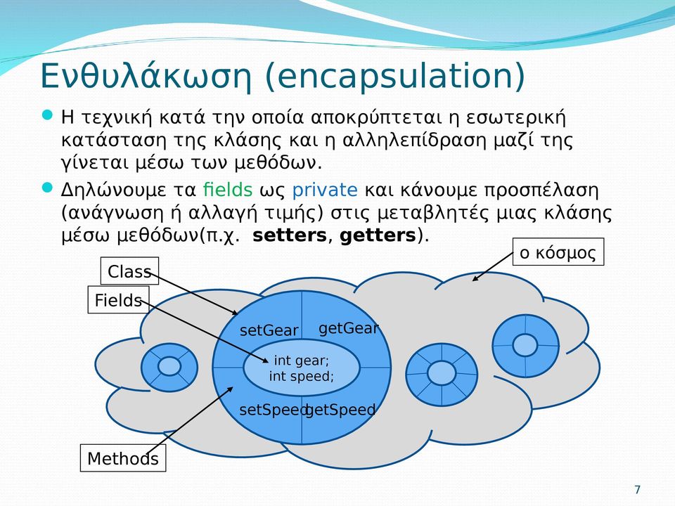 Δηλώνουμε τα fields ως private και κάνουμε προσπέλαση (ανάγνωση ή αλλαγή τιμής) στις μεταβλητές