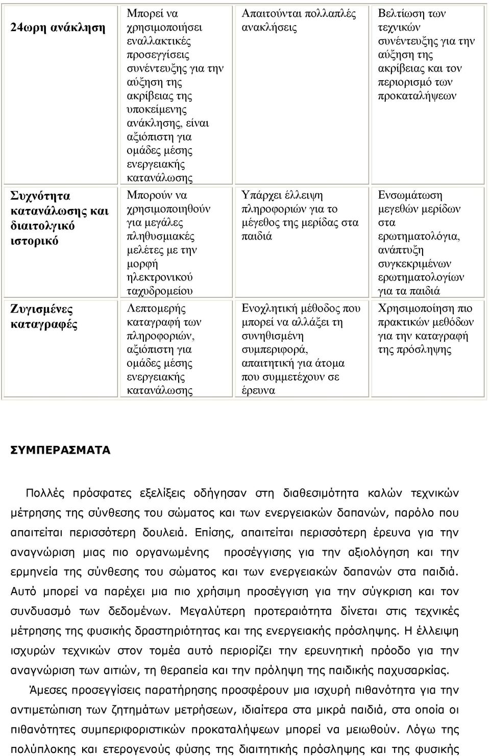 χρησιµοποιηθούν για µεγάλες πληθυσµιακές µελέτες µε την µορφή ηλεκτρονικού ταχυδροµείου Υπάρχει έλλειψη πληροφοριών για το µέγεθος της µερίδας στα παιδιά Ενσωµάτωση µεγεθών µερίδων στα