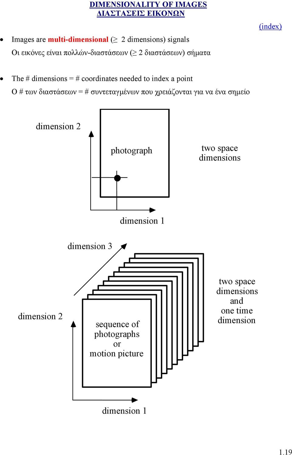 διαστάσεων = # συντεταγµένων που χρειάζονται για να ένα σηµείο dimension 2 photograph two space dimensions dimension
