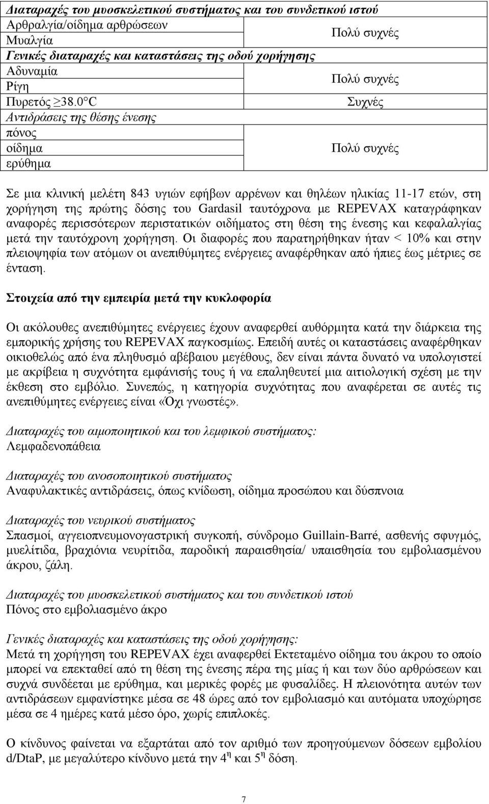 REPEVAX καταγράφηκαν αναφορές περισσότερων περιστατικών οιδήματος στη θέση της ένεσης και κεφαλαλγίας μετά την ταυτόχρονη χορήγηση.