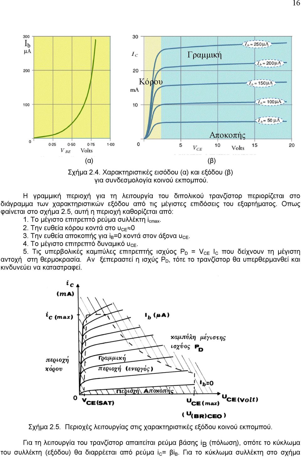 5, αυτή η περιοχή καθορίζεται από: 1. Το μέγιστο επιτρεπτό ρεύμα συλλέκτη i cmax. 2. Την ευθεία κόρου κοντά στο υ CE 0 3. Την ευθεία αποκοπής για i B =0 κοντά στον άξονα υ CE. 4.