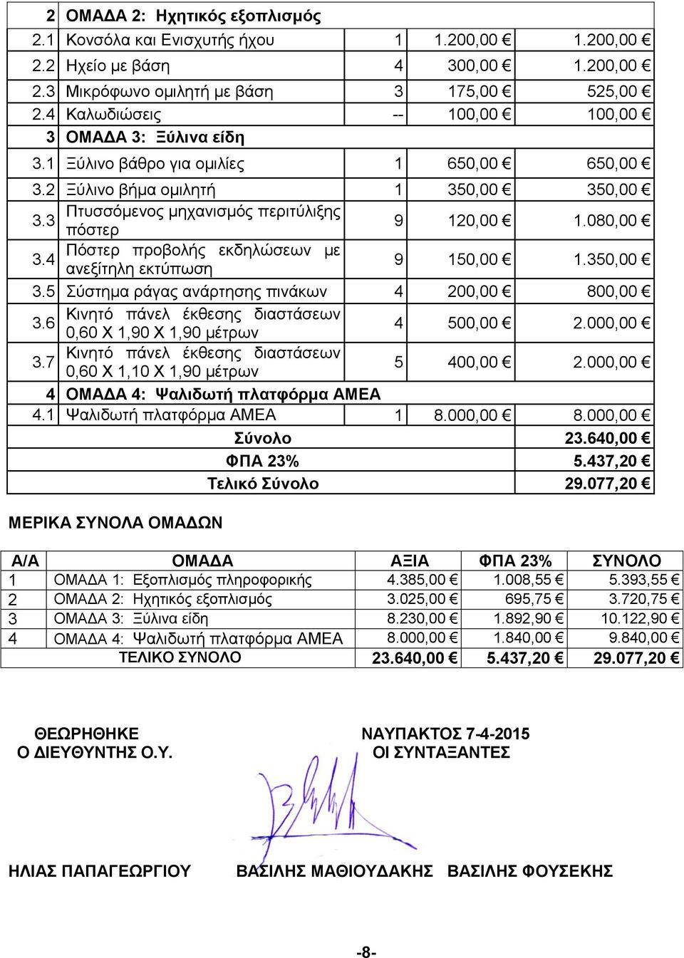 080,00 Πόστερ προβολής εκδηλώσεων με 3.4 ανεξίτηλη εκτύπωση 9 150,00 1.350,00 3.5 Σύστημα ράγας ανάρτησης πινάκων 4 200,00 800,00 Κινητό πάνελ έκθεσης διαστάσεων 3.