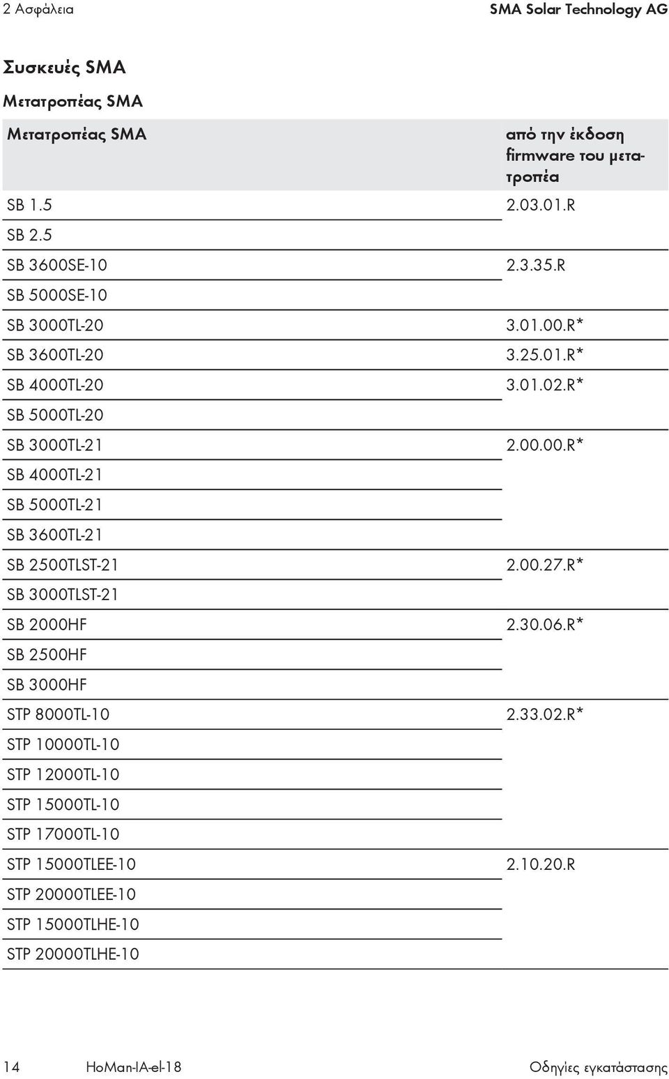 3000TLST-21 SB 2000HF SB 2500HF SB 3000HF STP 8000TL-10 STP 10000TL-10 STP 12000TL-10 STP 15000TL-10 STP 17000TL-10 STP 15000TLEE-10 STP 20000TLEE-10