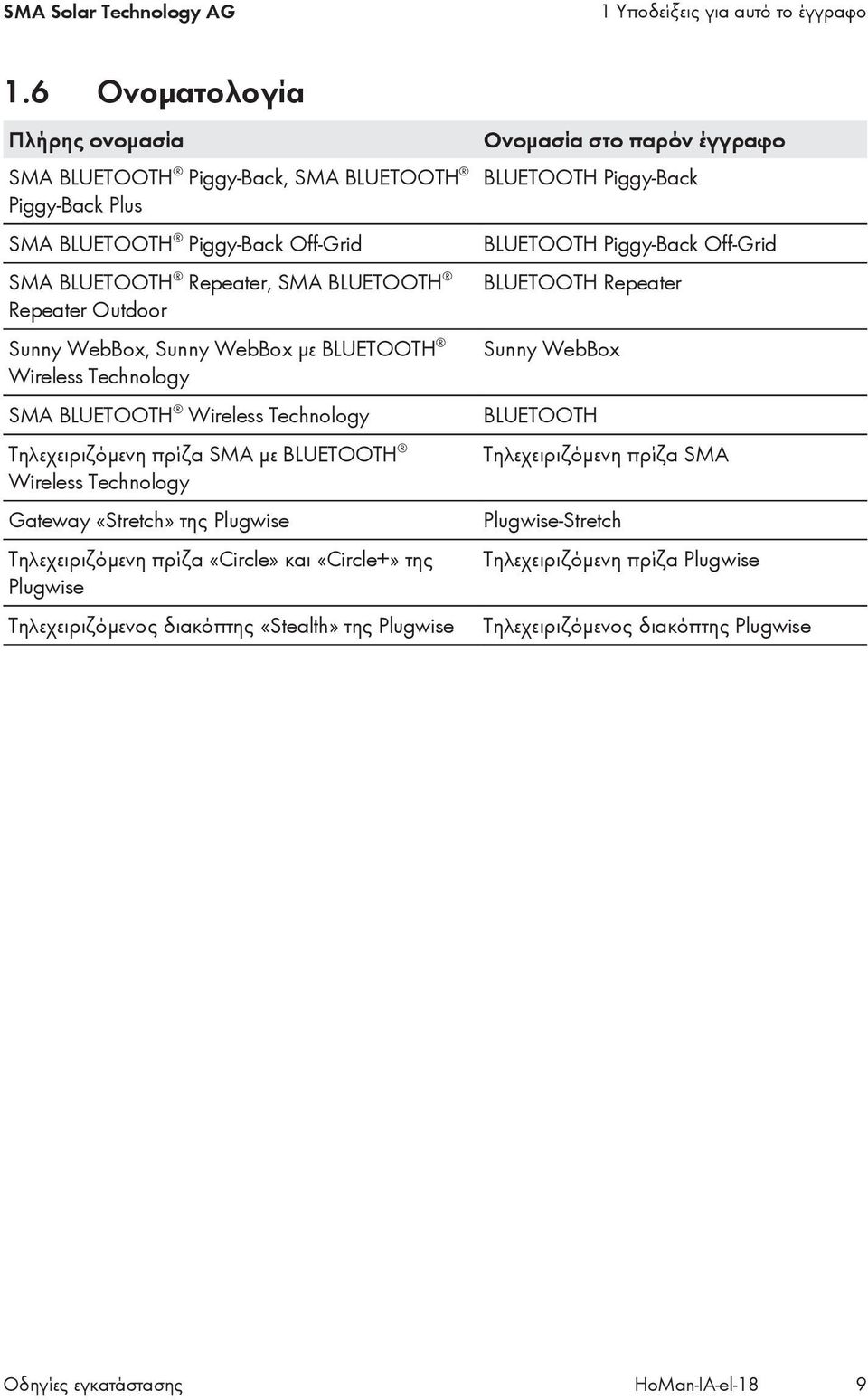 WebBox με BLUETOOTH Wireless Technology SMA BLUETOOTH Wireless Technology Τηλεχειριζόμενη πρίζα SMA με BLUETOOTH Wireless Technology Gateway «Stretch» της Plugwise Τηλεχειριζόμενη πρίζα «Circle» και