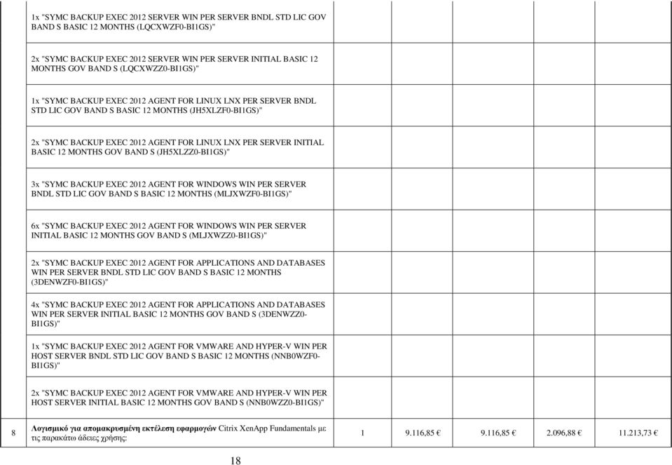 BASIC 12 MONTHS GOV BAND S (JH5XLZZ0-BI1GS)" 3x "SYMC BACKUP EXEC 2012 AGENT FOR WINDOWS WIN PER SERVER BNDL STD LIC GOV BAND S BASIC 12 MONTHS (MLJXWZF0-BI1GS)" 6x "SYMC BACKUP EXEC 2012 AGENT FOR