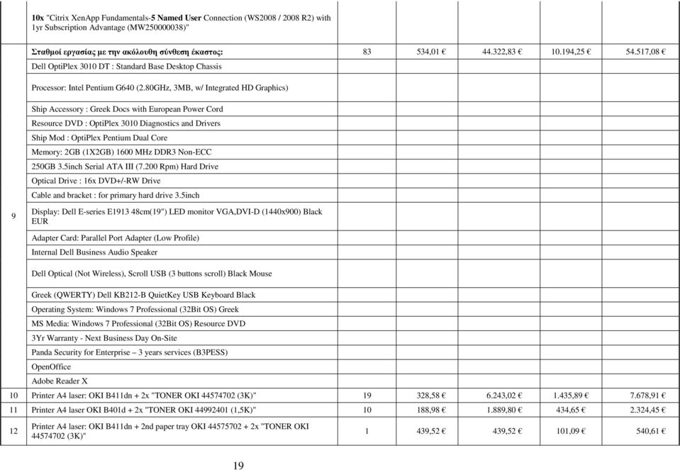 80GHz, 3MB, w/ Integrated HD Graphics) Ship Accessory : Greek Docs with European Power Cord Resource DVD : OptiPlex 3010 Diagnostics and Drivers Ship Mod : OptiPlex Pentium Dual Core Memory: 2GB
