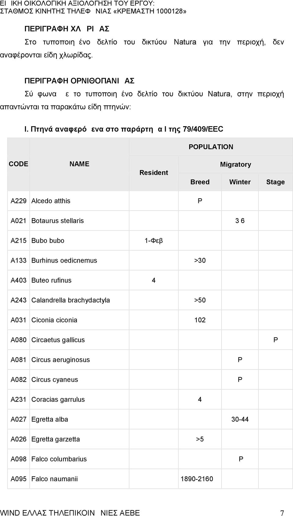 Πτηνά αναφερόμενα στο παράρτημα I της 79/409/EEC OULATION CODE NAME Resident Migratory Breed Winter Stage A229 Alcedo atthis A021 Botaurus stellaris 3 6 A215 Bubo bubo 1-Φεβ A133 Burhinus