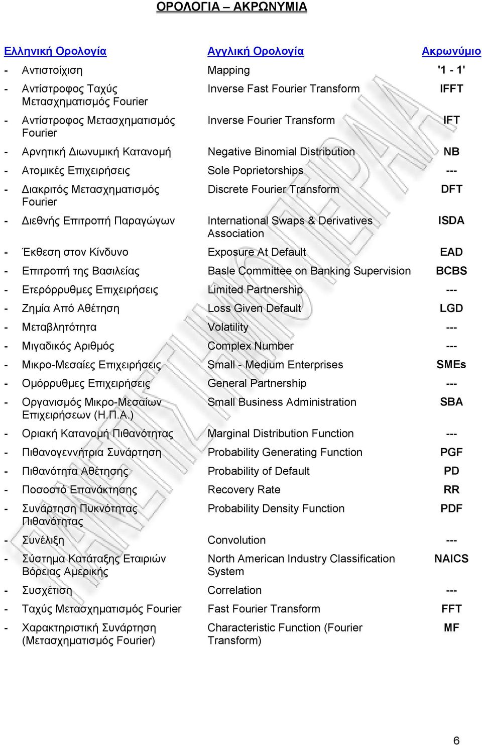 Fourier Transform - Διεθνής Επιτροπή Παραγώγων International Swaps & Derivatives Association IFFT IFT DFT ISDA - Έκθεση στον Κίνδυνο Exposure At Default EAD - Επιτροπή της Βασιλείας Basle Committee