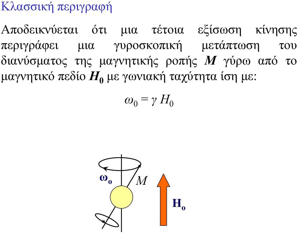 του διανύσµατος της µαγνητικής ροπής Μ γύρω από το