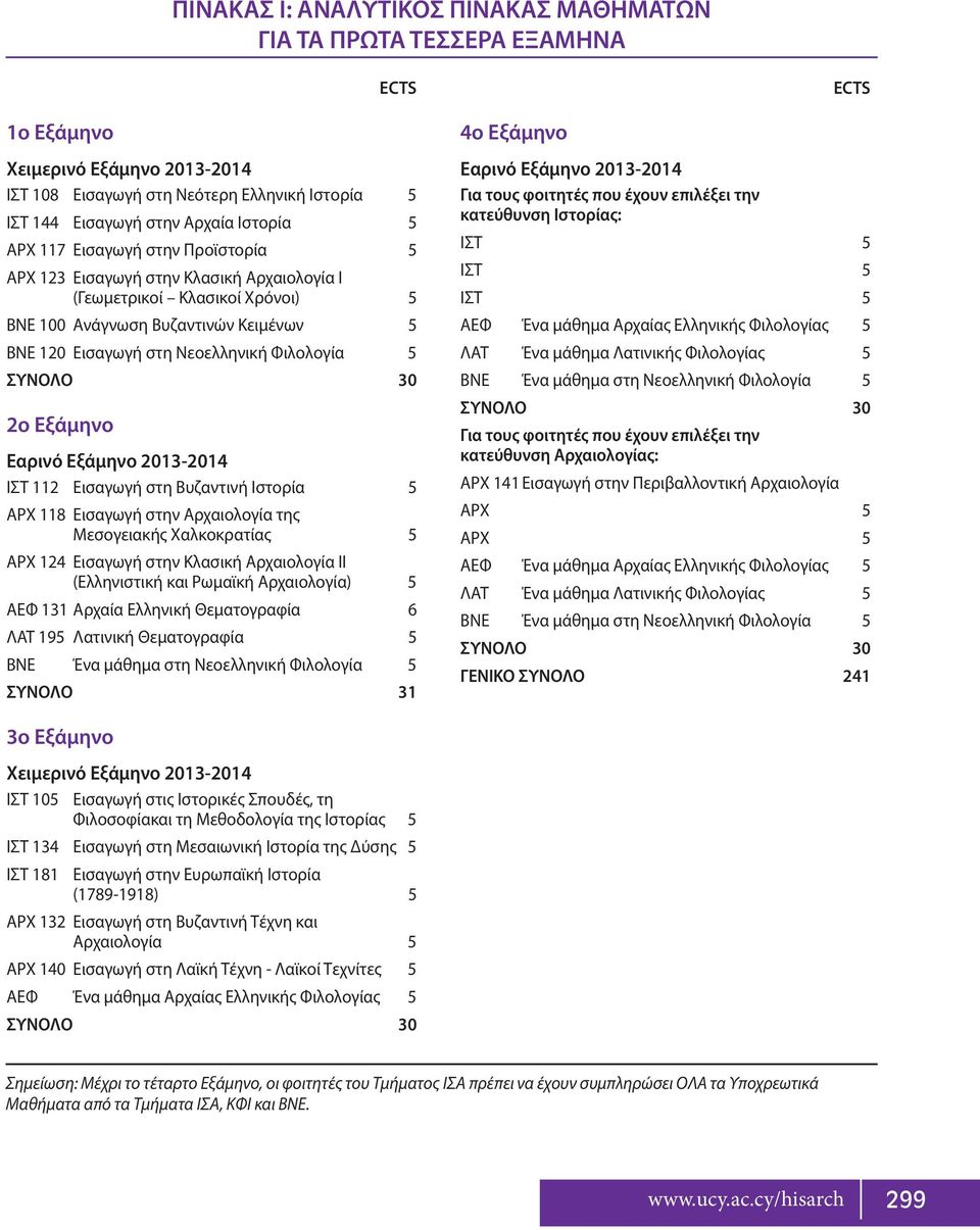 Eξάμηνο Εαρινό Εξάμηνο 2013-2014 ΙΣΤ 112 Εισαγωγή στη Βυζαντινή Ιστορία 5 ΑΡΧ 118 Εισαγωγή στην Αρχαιολογία της Μεσογειακής Χαλκοκρατίας 5 AΡΧ 124 Εισαγωγή στην Κλασική Αρχαιολογία ΙΙ (Ελληνιστική