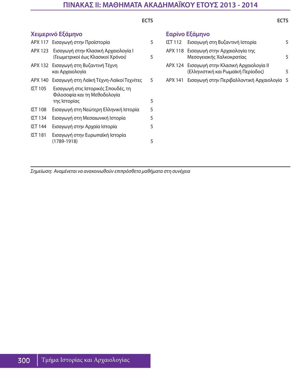 Νεώτερη Ελληνική Ιστορία 5 ΙΣΤ 134 Εισαγωγή στη Μεσαιωνική Ιστορία 5 ΙΣΤ 144 Εισαγωγή στην Αρχαία Ιστορία 5 ΙΣΤ 181 Εισαγωγή στην Ευρωπαϊκή Ιστορία (1789-1918) 5 Εαρίνο Εξάμηνο ΙΣΤ 112 Εισαγωγή στη