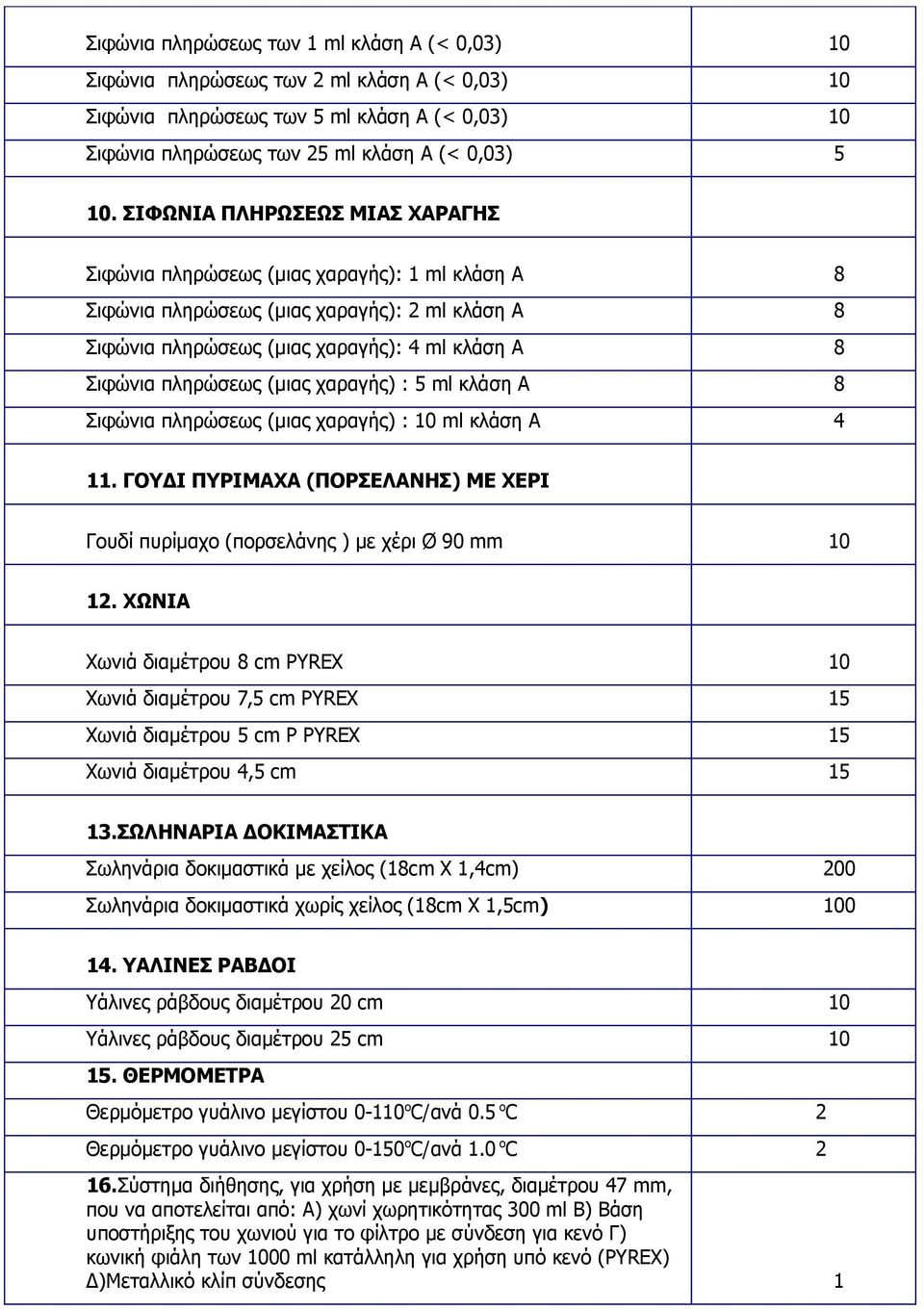 (μιας χαραγής) : 5 ml κλάση Α 8 Σιφώνια πληρώσεως (μιας χαραγής) : 10 ml κλάση Α 4 11. ΓΟΥΔΙ ΠΥΡΙΜΑΧΑ (ΠΟΡΣΕΛΑΝΗΣ) ΜΕ ΧΕΡΙ Γουδί πυρίμαχο (πορσελάνης ) με χέρι Ø 90 mm 10 12.