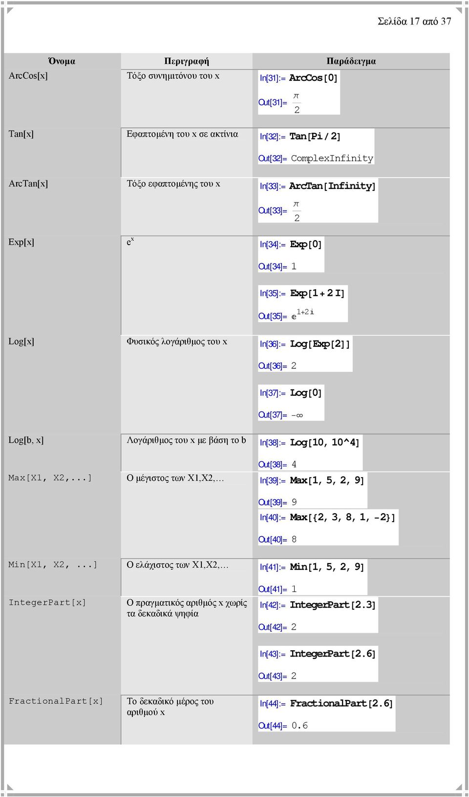 In[37]:= Log@0D Out[37]= Log[b, x] Λογάριθµος του x µε βάση το b In[38]:= Log@10, 10^4D Out[38]= 4 Max[X1, X2,.