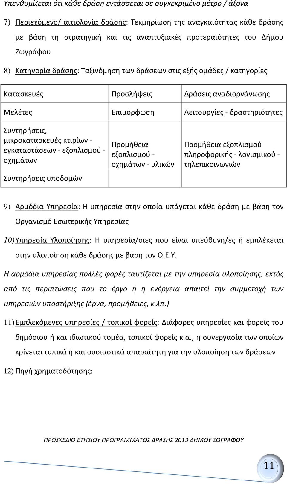 δραστηριότητες Συντηρήσεις, μικροκατασκευές κτιρίων - εγκαταστάσεων - εξοπλισμού - οχημάτων Συντηρήσεις υποδομών Προμήθεια εξοπλισμού - οχημάτων - υλικών Προμήθεια εξοπλισμού πληροφορικής -