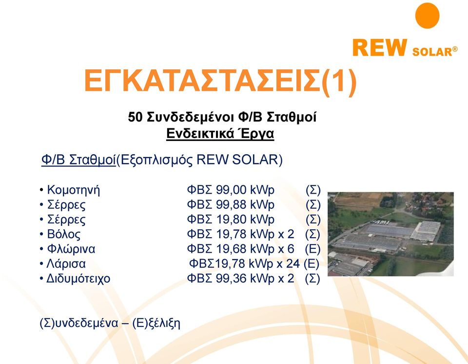 (Σ) Σέρρες ΦBΣ 19,80 kwp (Σ) Βόλος ΦΒΣ 19,78 kwp x 2 (Σ) Φλώρινα ΦΒΣ 19,68 kwp