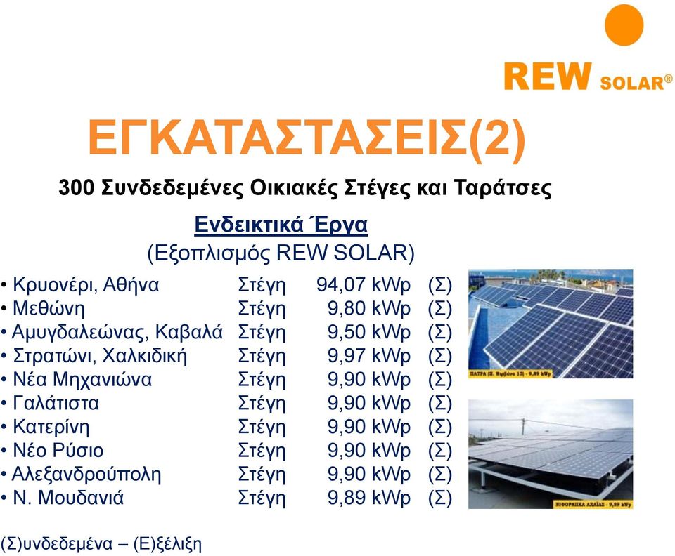 9,90 kwp (Σ) Γαλάτιστα Στέγη 9,90 kwp (Σ) Κατερίνη Στέγη 9,90 kwp (Σ) Νέο Ρύσιο Στέγη 9,90 kwp (Σ)