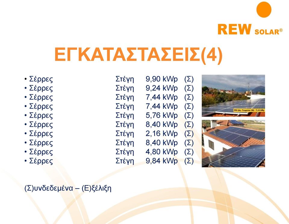 (Σ) Σέρρες Στέγη 8,40 kwp (Σ) Σέρρες Στέγη 2,16 kwp (Σ) Σέρρες Στέγη 8,40