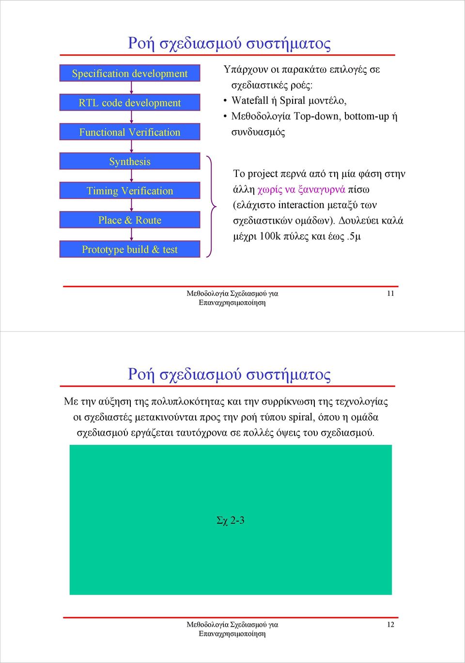 ξαναγυρνά πίσω (ελάχιστο interaction µεταξύ των σχεδιαστικών οµάδων). ουλεύει καλά µέχρι 100k πύλες και έως.