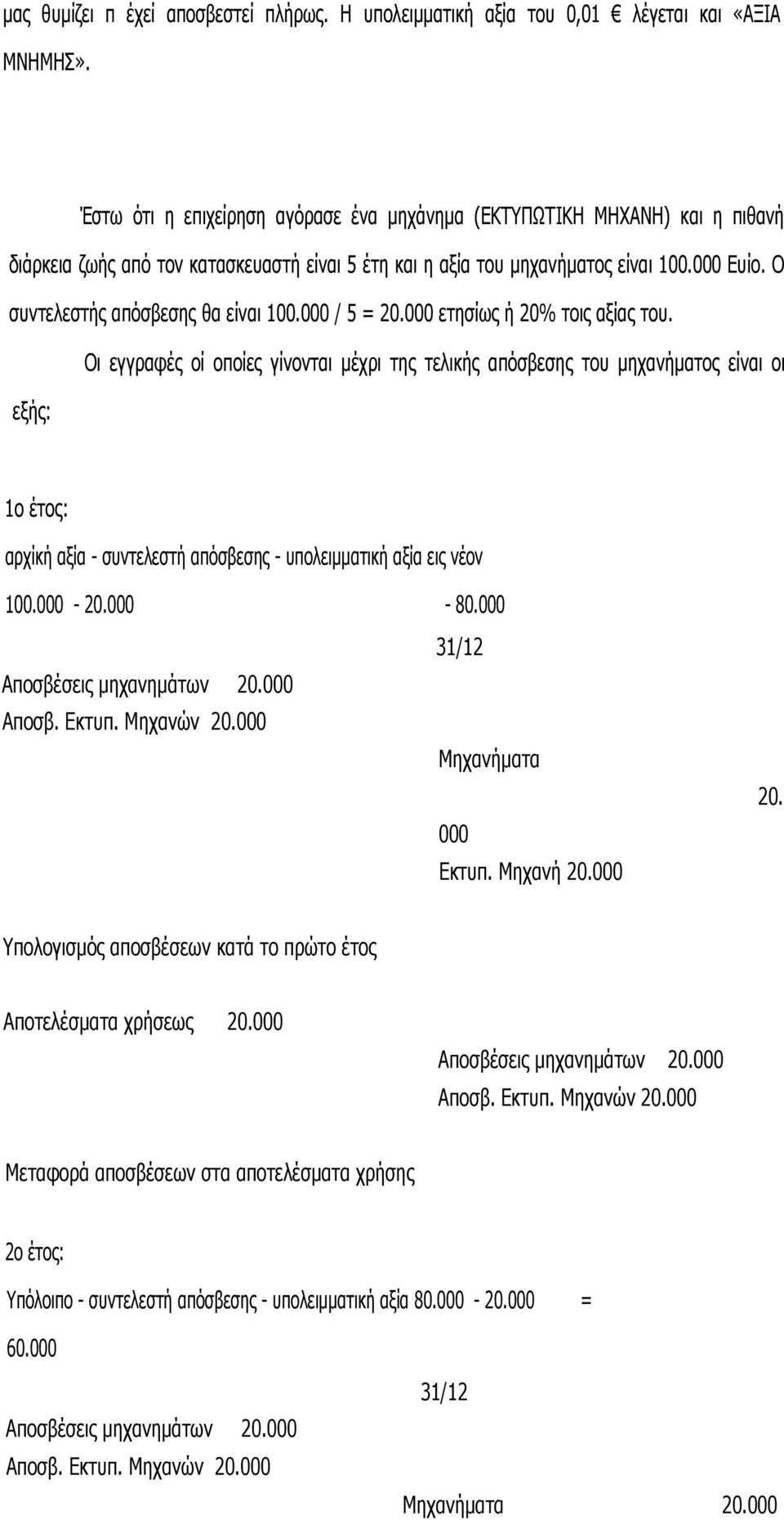 Ο συντελεστής απόσβεσης θα είναι 100.000 / 5 = 20.000 ετησίως ή 20% τοις αξίας του.