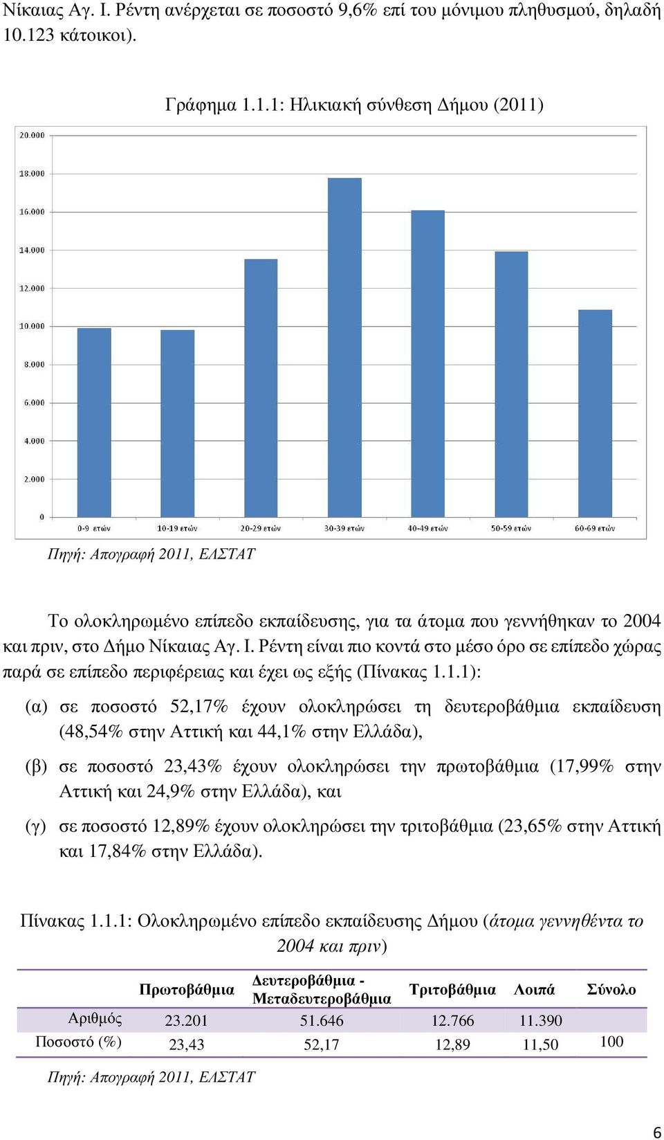 Ρέντη είναι πιο κοντά στο µέσο όρο σε επίπεδο χώρας παρά σε επίπεδο περιφέρειας και έχει ως εξής (Πίνακας 1.