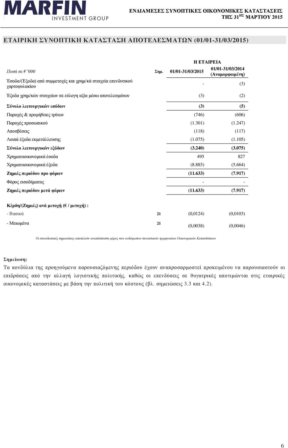 Σύνολο λειτουργικών εσόδων (3) (5) Παροχές & προμήθειες τρίτων (746) (606) Παροχές προσωπικού (1.301) (1.247) Αποσβέσεις (118) (117) Λοιπά έξοδα εκμετάλλευσης (1.075) (1.