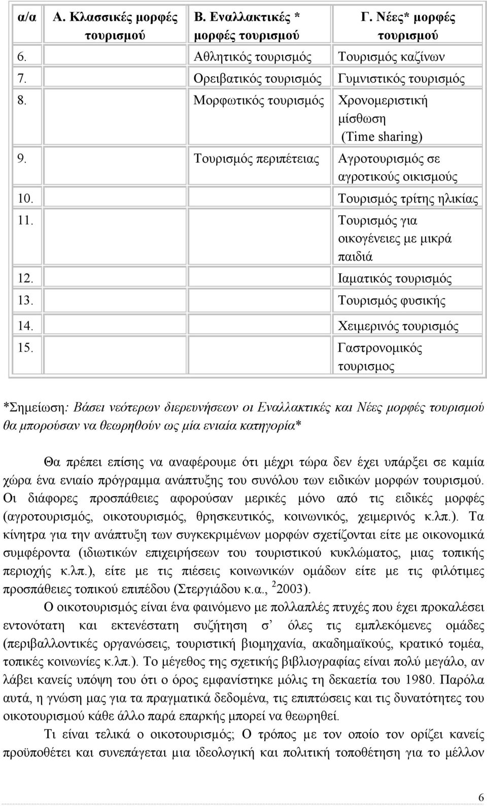 Ιαµατικός τουρισµός 13. Τουρισµός φυσικής 14. αποκατάστασης Χειµερινός τουρισµός 15.