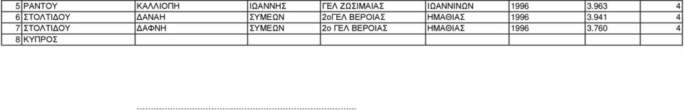 963 4 6 ΣΤΟΛΤΙΔΟΥ ΔΑΝΑΗ ΣΥΜΕΩΝ 2οΓΕΛ ΒΕΡΟΙΑΣ