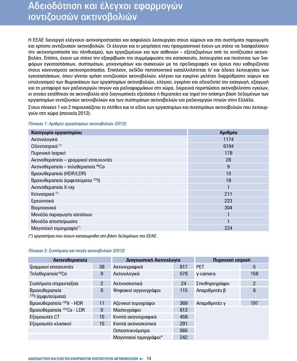 Οι έλεγχοι και οι μετρήσεις που πραγματοποιεί έχουν ως στόχο να διασφαλίσουν την ακτινοπροστασία του πληθυσμού, των εργαζομένων και των ασθενών εξεταζομένων από τις ιοντίζουσες ακτινοβολίες.