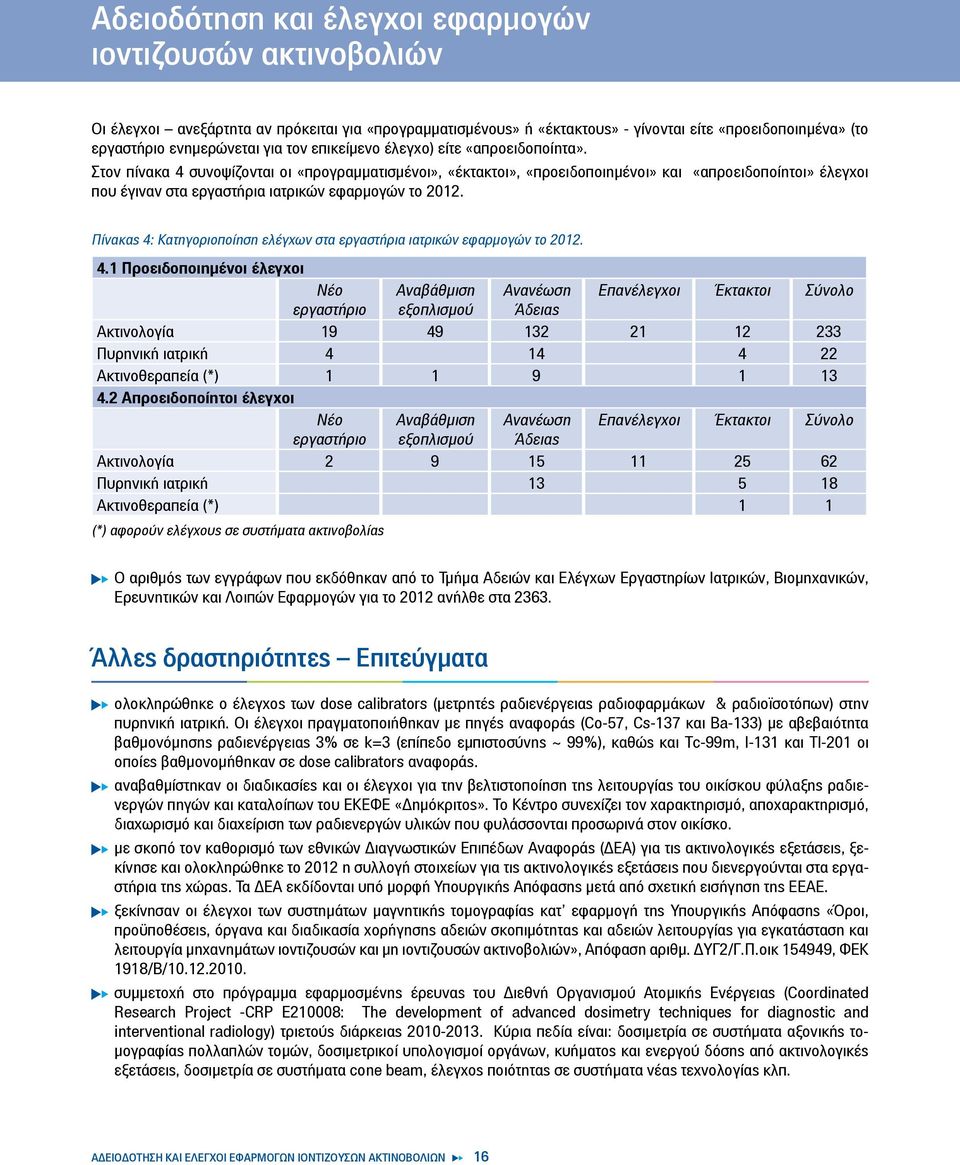 Στον πίνακα 4 συνοψίζονται οι «προγραμματισμένοι», «έκτακτοι», «προειδοποιημένοι» και «απροειδοποίητοι» έλεγχοι που έγιναν στα εργαστήρια ιατρικών εφαρμογών το 2012.