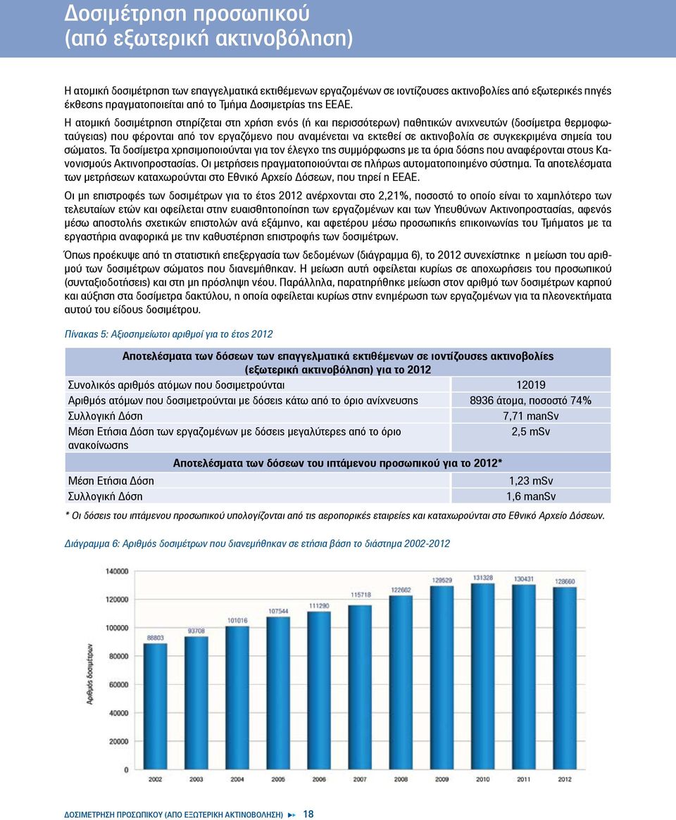 Η ατομική δοσιμέτρηση στηρίζεται στη χρήση ενός (ή και περισσότερων) παθητικών ανιχνευτών (δοσίμετρα θερμοφωταύγειας) που φέρονται από τον εργαζόμενο που αναμένεται να εκτεθεί σε ακτινοβολία σε