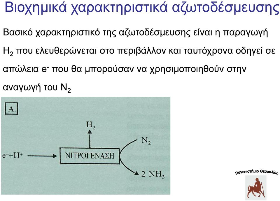 που ελευθερώνεται στο περιβάλλον και ταυτόχρονα οδηγεί