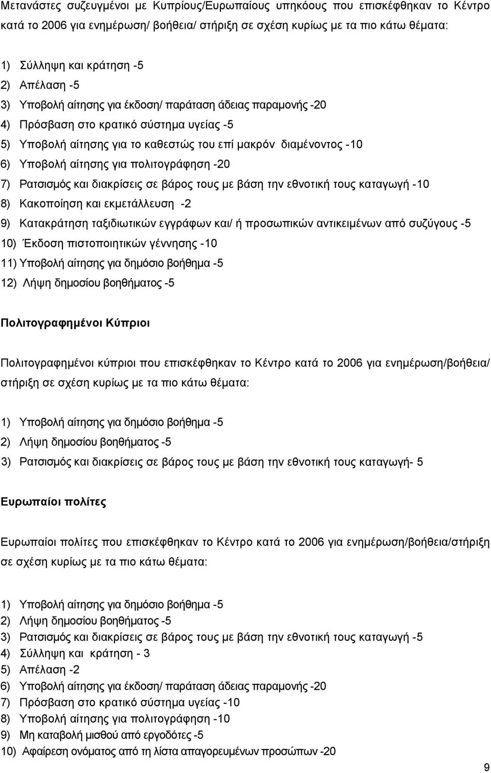 για πολιτογράφηση -20 7) Ρατσισµός και διακρίσεις σε βάρος τους µε βάση την εθνοτική τους καταγωγή -10 8) Κακοποίηση και εκµετάλλευση -2 9) Κατακράτηση ταξιδιωτικών εγγράφων και/ ή προσωπικών