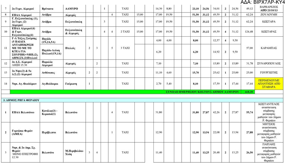 Ευξεινούπολης (1), 9 2ο Γυμν. (2) Ανάβρα Ευξεινούπολη 3 ΤΑΧΙ 15,00 17,00 19,50 51,50 31,12 49,59 2 31,12 62,24 ΚΩΣΤΑΡΑ Αλμυρού 10 ΕΠΑΛ Αλμυρού(4) Ευξεινούπολη & Γυμν.