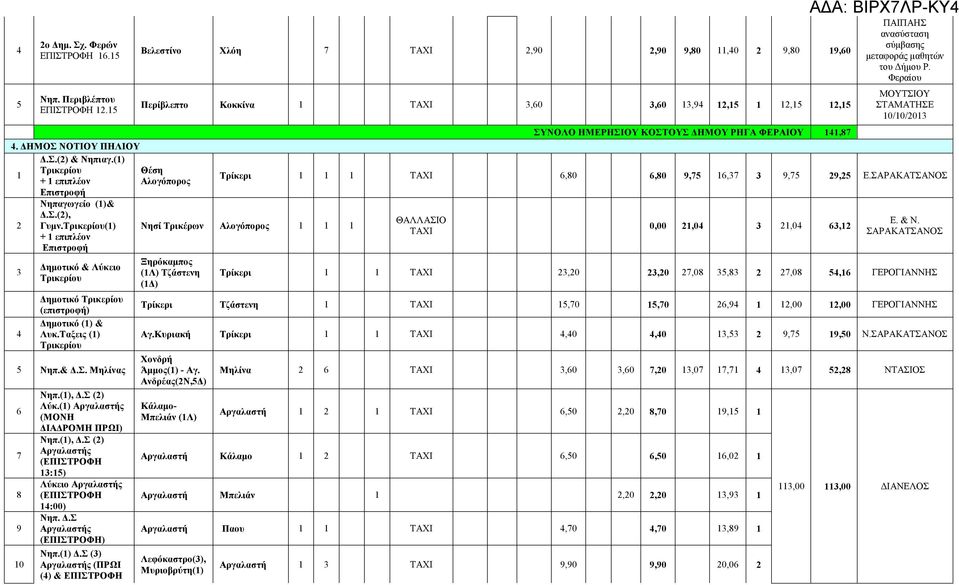 Τρικερίου(1) Νησί Τρικέρων Αλογόπορος 1 1 1 + 1 επιπλέον Επιστροφή 3 4 Δημοτικό & Λύκειο Τρικερίου Δημοτικό Τρικερίου (επιστροφή) Δημοτικό (1) & Λυκ.Ταξεις (1) Τρικερίου 5 Νηπ.& Δ.Σ.