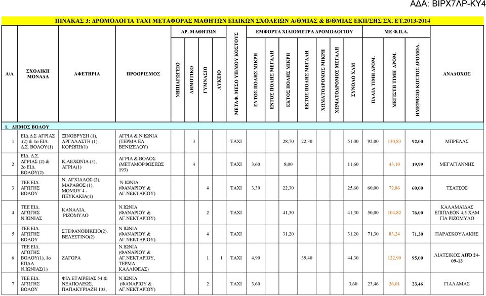 ΗΜΕΡΗΣΙΟ ΚΟΣΤΟΣ ΔΡΟΜΟΛ. ΑΝΑΔΟΧΟΣ 1. ΔΗΜΟΣ 1 ΕΙΔ.Δ.Σ ΑΓΡΙΑΣ.(2) & 1ο ΕΙΔ. Δ.Σ. (1) ΞΙΝΟΒΡΥΣΗ (1), ΑΡΓΑΛΑΣΤΗ (1), ΚΟΡΩΠΗ(1) ΑΓΡΙΑ & (ΤΕΡΜΑ ΕΛ.