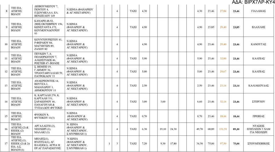 41, Ρ.ΦΕΡΑΙΟΥ 84, ΜΑΓΝΗΤΩΝ 89, ΖΑΧΟΥ 82 4 4,90 4,90 23,46 29,40 23,46 ΚΑΝΟΥΤΑΣ 11 12 ΠΕΥΚΩΝ 7, Δ. ΠΟΛΙΟΡΚΗΤΟΥ 7, ΑΛΚΗΣΤΙΔΟΣ 46, ΡΟΣΤΩΒ 47- ΒΟΛΟΣ Σ. ΒΕΜΠΟ 19, Γ.