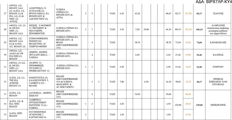 (1) ΔΑΔ 6/Θ ΕΙΔ. Δ.Σ. ΔΑΔ (2) & 2ο ΕΙΔ. Δ.Σ. (2) 6/Θ ΕΙΔ. Δ.Σ. ΔΑΔ(3) & 2/Θ ΕΙΔ.ΝΗΠ.(1) ΚΙΣΣΟΣ, ΥΑΚΙΝΘΟΥ 33, ΠΕΡΑΙΒΟΥ & ΠΟΛΥΜΕΡΗ, ΞΕΝΟΦΩΝΤΟΣ ΣΤΕΦΑΝΟΒΙΚΕΙΟ, ΡΙΖΟΜΥΛΟ, ΒΕΛΕΣΤΙΝΟ, ΑΓ.