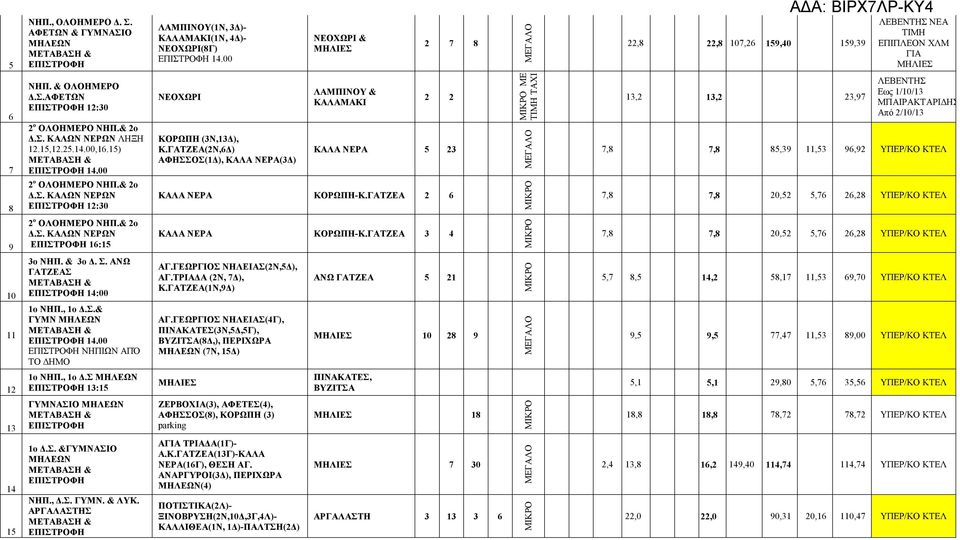 25.14.00,16.15) 14.00 2 ο ΟΛΟΗΜΕΡΟ ΝΗΠ.& 2ο Δ.Σ. ΚΑΛΩΝ ΝΕΡΩΝ 12:30 2 ο ΟΛΟΗΜΕΡΟ ΝΗΠ.& 2ο Δ.Σ. ΚΑΛΩΝ ΝΕΡΩΝ 16:15 3ο ΝΗΠ. & 3ο Δ. Σ. ΑΝΩ ΓΑΤΖΕΑΣ 14:00 1ο ΝΗΠ., 1ο Δ.Σ.& ΓΥΜΝ ΜΗΛΕΩΝ 14.